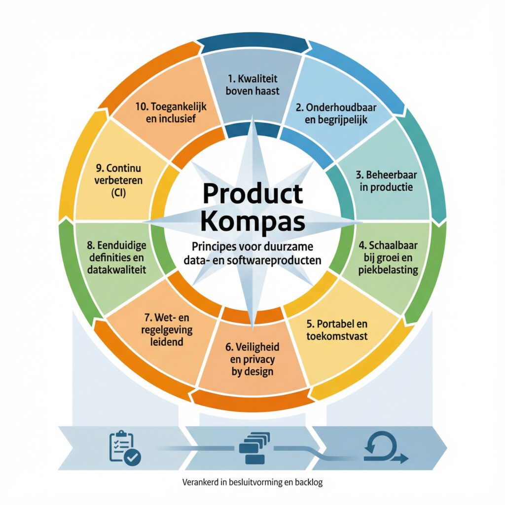 POM bouwblok 1: productfilosofie en gedrag als basis voor productsturing