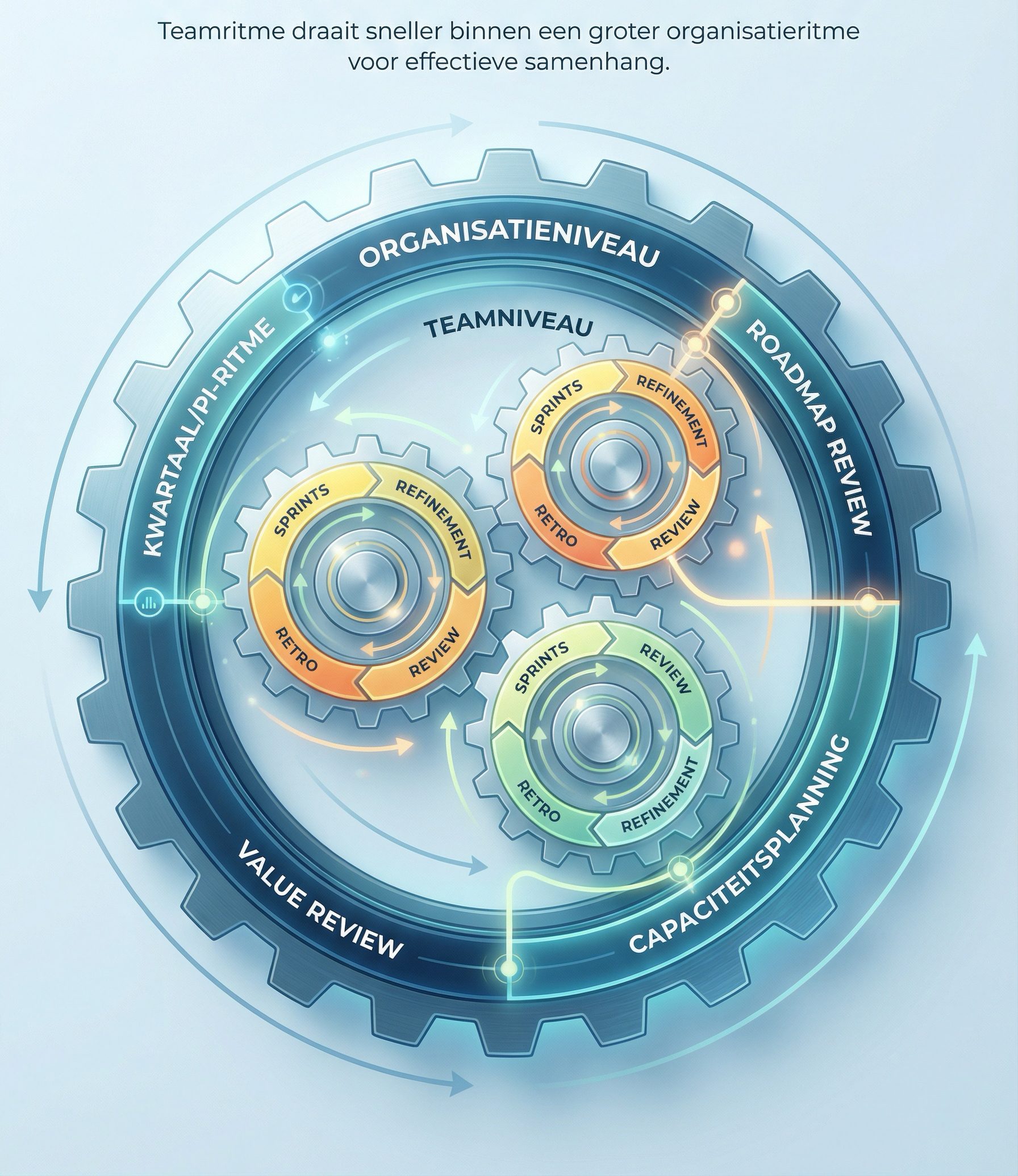 Teamritme in cadans met organisatieritme